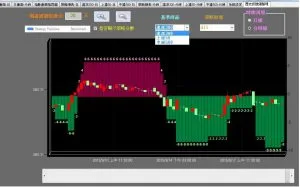 C# 投資交易策略整合平台 實作