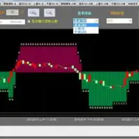 C# 投資交易策略整合平台 實作