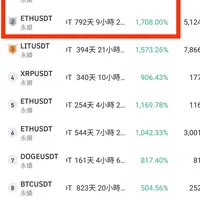 台北 大安區 The Key Company (永久歇業) 2