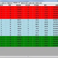湖南 張家界、袁家界 5